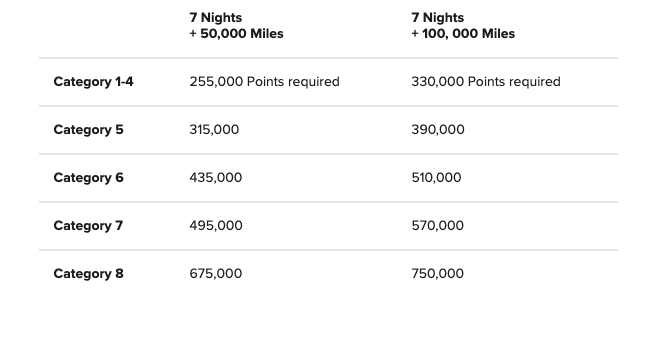 Marriott Hotel + Air package redemption points requirement